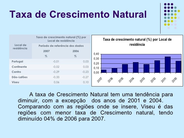 Como Se Calcula A Taxa De Crescimento Natural