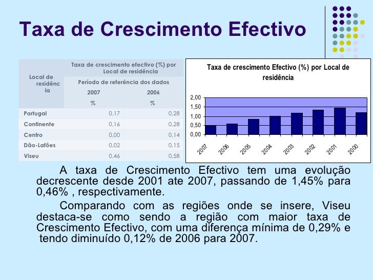 Como Se Calcula A Taxa De Crescimento Natural