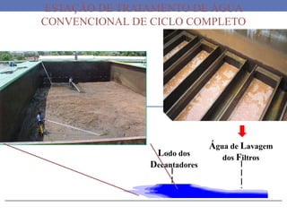 Lodo dos
Decantadores
Água de Lavagem
dos Filtros
ESTAÇÃO DE TRATAMENTO DE ÁGUA
CONVENCIONAL DE CICLO COMPLETO
 