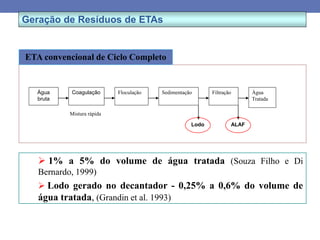 Geração de Resíduos de ETAs
ETA convencional de Ciclo Completo
Água
bruta
Coagulação Floculação Sedimentação Filtração Água
Tratada
Lodo ALAF
Mistura rápida
 1% a 5% do volume de água tratada (Souza Filho e Di
Bernardo, 1999)
 Lodo gerado no decantador - 0,25% a 0,6% do volume de
água tratada, (Grandin et al. 1993)
 