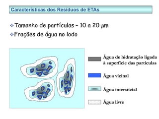 Tamanho de partículas – 10 a 20 µm
Frações de água no lodo
Água livre
Água intersticial
Água vicinal
Água de hidratação ligada
à superfície das partículas
Características dos Resíduos de ETAs
 