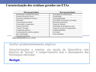 Caracterização dos resíduos gerados em ETAs
Micropropriedades Macropropriedades
Distribuição e tamanho dos flocos Velocidade de sedimentação
Estrutura/forma dos flocos Flotabilidade
Força de cisalhamento do floco Centrifugabilidade
Densidade Velocidade de drenagem em lagoas
Concentração de sólidos Resistência específica
Viscosidade e temperatura Tempo de filtração
Tensão superficial Velocidade de drenagem no solo
“Frações” de água Tempo de sucção por capilaridade
Composição química Compressibilidade
Concentração de matéria orgânica Lixiviação
pH e alcalinidade Força cisalhante
Carga das partículas
Fonte:DHARMAPPA et al. (1997)
Caráter predominantemente empírico;
Caracterizações e ensaios: em escala de laboratório com
objetivo de “prever” o comportamento lodo e desempenho das
tecnologias adotadas;
Reologia.
 
