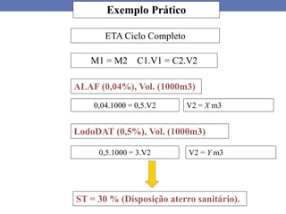 Exemplo Prático
M1 = M2 C1.V1 = C2.V2
ALAF (0,04%), Vol. (1000m3)
0,04.1000 = 0,5.V2 V2 = X m3
LodoDAT (0,5%), Vol. (1000m3)
0,5.1000 = 3.V2 V2 = Y m3
ETA Ciclo Completo
ST = 30 % (Disposição aterro sanitário).
 