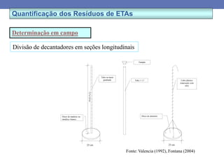 Quantificação dos Resíduos de ETAs
Determinação em campo
25 cm
Disco de madeira ou
metálico branco
Tubo ou haste
graduada
Tampão
Tubo 1 ½”
25 cm
Disco de alumínio
3,5
a
5,0
m
Cabo plástico
(marcação com
nós)
Fonte: Valencia (1992), Fontana (2004)
Divisão de decantadores em seções longitudinais
 