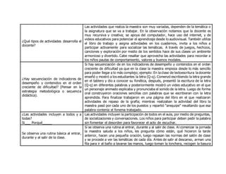 ¿Qué tipos de actividades desarrolla el
docente?
Las actividades que realiza la maestra son muy variadas, dependen de la temática o
la asignatura que se va a trabajar. En la observación notamos que la docente es
muy recursiva y creativa; se apoya del computador, hace uso del internet, y de
videos educativos para potenciar el aprendizaje desde lo audiovisual. También utiliza
el libro de trabajo y asigna actividades en los cuadernos, invita a los niños a
participar activamente para socializar las temáticas. A través de juegos, hechizos,
canciones y exploración por medio de los sentidos hace de sus clases un ambiente
armonioso y divertido. Cabe resaltar que aprovecha las actividades para recordar a
los niños pautas de comportamiento, valores y buenos modales.
¿Hay secuenciación de indicadores de
desempeño y contenidos en el orden
creciente de dificultad? (Pensar en la
estrategia metodológica o secuencia
didáctica).
Si hay secuenciación de en los indicadores de desempeño y contenidos en el orden
creciente de dificultad ya que en la clase la maestra empieza desde lo más sencillo
para poder llegar a lo más complejo; ejemplo: En la clase de lectoescritura la docente
enseñó y mostró a los estudiantes la letra (Q-q). Comenzó escribiendo la letra grande
en el tablero y dio a conocer su fonética, después, presentó la escritura de la letra
(Q-q) en diferentes palabras y posteriormente mostró un video educativo en el que
un personaje animado explicaba y pronunciaba el sonido de la letra. Luego de forma
oral construyeron oraciones sencillas con palabras que se escribieran con la letra
aprendida. Para finalizar trabajaron en una página del libro en el que realizaron
actividades de repaso de la grafía; mientras realizaban la actividad del libro la
maestra pasó por cada uno de los puestos y repartió “arequipe” resaltando que esa
palabra contenía el fonema trabajado.
¿Las actividades incluyen a todos y a
todas?
Si___ Porqué_____
Las actividades incluyen la participación de todos en el aula, por medio de preguntas,
de socializaciones y conversaciones. Los niños para participar deben pedir la palabra
sin fomentar el desorden para favorecer el acto de escuchar.
Se observa una rutina básica al entrar,
durante y al salir de la clase.
Sí se observa una rutina al entrar, durante y al salir de clase. Al comenzar la jornada
la maestra saluda a los niños, les pregunta cómo están, qué hicieron la tarde
anterior, hacen una pequeña oración, luego repasan las normas del salón de clase
y se procede a ver las temáticas de cada día. Antes de salir al descanso, arman una
fila para ir al baño a lavarse las manos, luego toman la lonchera, recogen la basura
 