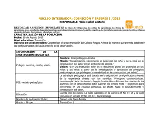 NÚCLEO INTEGRADOR: COGNICIÓN Y SABERES I /2015
RESPONSABLE: María Isabel Castaño
RECORDAR ASPECTOS IMPORTANTES: los tipos de inteligencias, los estilos de aprendizaje, los ritmos de
aprendizaje,sí son estudiantes dependientesdel campoo independientesdel campo,los estilos cognitivos,los hemisferiosy además recordarlos niños, niñas con
educación inclusiva (necesidades educativas u otros)
CARACTERIZACIÓN DE LA POBLACIÓN
Fecha: 10 de Agosto 2015
Nivel educativo: Transición
Objetivo de la observación: Caracterizar el grado transición del Colegio Reggio Amelia de manera que permita establecer
las particularidades del aula a través de la observación.
INFORMACIÓN DE LA
INSTITUCIÓN EDUCATIVA
Colegio: nombre, misión, visión
Nombre: Colegio Reggio Amelia
Misión: "Desarrollamos plenamente el potencial del niño y de la niña en la
construcción del saber en un ambiente de alegría."
Visión: "Ser una Institución líder en el desarrollo pleno del potencial de los
niños y las niñas a partir de la investigación y aplicación de principios
metodológicos que privilegien la creatividad en la construcción del saber".
PEI: modelo pedagógico
La estrategia pedagógica está basada en la adquisición de significados a través
de la experiencia directa con los sentidos: Principios constructivistas,
metodología María Montessori, Reggio Amelia, Glenn Doman. La relación de los
alumnos con el conocimiento debe superar los límites meta – cognitivos para
convertirse en una relación armónica, de afecto hacia el descubrimiento y
construcción del saber.
Ubicación:
Cuenta con dos sedes. La Sede Cabecera en la Carrera 34 No 54-15 y la Sede
Conucos en la Calle 59 No 30-53 - Bucaramanga
Nombre de la docente titular: Diana Lucía Parra Acosta
Grado: - Grupo: Transición - 1
 