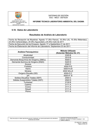 LABORATORIO AMBIENTAL DEL
DAGMA
SERVICIO AL CLIENTE
SISTEMAS DE GESTIÓN
SGC - MECI - SISTEDA
INFORME TECNICO LABORATORIO AMBIENTAL DEL DAGMA
Este documento no debe reproducirse parcial ó totalmente sin previa autorización del Laboratorio
Ambiental del DAGMA
Laboratorio Ambiental del DAGMA
Dirección: Cra.16 # 15-75 Barrio Guayaquil – Cali
Teléfono: 8896733
OT-009-2011 (Agosto)
Página 28 de 43
5.10. Datos de Laboratorio
Resultados de Análisis de Laboratorio
Fecha de Recepción de Muestras: Agosto 17 (Río Pance), 18 (Río Lili), 19 (Río Melendez),
23 (Río Cañaveralejo), 24 (Río Aguacatal) y 25 (Río Cali) de 2011
Fecha de Ejecución de los Ensayos: Agosto 17 a Septiembre 21 de 2011
Fecha de Elaboración del Informe de Laboratorio: Septiembre 23 de 2011
Análisis Fisicoquímico
Método Utilizado
(Estandar Métodos Ed. 21)
Alcalinidad 2320 B
Conductividad 2510 B
Demanda Bioquímica de Oxígeno5 (DBO5) 4500 C
Demanda Química de Oxígeno (DQO) 5220 D
Dureza 2340 C
Fosfatos 4500 P-D
Hierro 3500-Fe B
Nitratos 4500 NO₃-E
Oxígeno Disuelto (OD) 4500-O C
pH 4500-H+
B
Solidos Disueltos Totales (SDT) 2540 C
Sólidos Suspendidos Totales (SST) 2540 D
Turbiedad 2130 B
Cadmio 3111 A
Cromo 3111 A
Níquel 3111 A
Plomo 3111 A
 