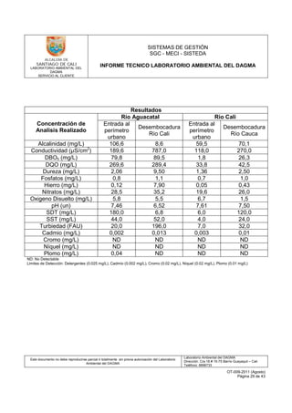 LABORATORIO AMBIENTAL DEL
DAGMA
SERVICIO AL CLIENTE
SISTEMAS DE GESTIÓN
SGC - MECI - SISTEDA
INFORME TECNICO LABORATORIO AMBIENTAL DEL DAGMA
Este documento no debe reproducirse parcial ó totalmente sin previa autorización del Laboratorio
Ambiental del DAGMA
Laboratorio Ambiental del DAGMA
Dirección: Cra.16 # 15-75 Barrio Guayaquil – Cali
Teléfono: 8896733
OT-009-2011 (Agosto)
Página 29 de 43
Resultados
Concentración de
Analisis Realizado
Río Aguacatal Río Cali
Entrada al
perímetro
urbano
Desembocadura
Río Cali
Entrada al
perímetro
urbano
Desembocadura
Río Cauca
Alcalinidad (mg/L) 106,6 8,6 59,5 70,1
Conductividad (µS/cm2
) 189,6 787,0 118,0 270,0
DBO₅ (mg/L) 79,8 89,5 1,8 26,3
DQO (mg/L) 269,6 289,4 33,8 42,5
Dureza (mg/L) 2,06 9,50 1,36 2,50
Fosfatos (mg/L) 0,8 1,1 0,7 1,0
Hierro (mg/L) 0,12 7,90 0,05 0,43
Nitratos (mg/L) 28,5 35,2 19,6 26,0
Oxigeno Disuelto (mg/L) 5,8 5,5 6,7 1,5
pH (un) 7,46 6,52 7,61 7,50
SDT (mg/L) 180,0 6,8 6,0 120,0
SST (mg/L) 44,0 52,0 4,0 24,0
Turbiedad (FAU) 20,0 196,0 7,0 32,0
Cadmio (mg/L) 0,002 0,013 0,003 0,01
Cromo (mg/L) ND ND ND ND
Níquel (mg/L) ND ND ND ND
Plomo (mg/L) 0,04 ND ND ND
ND: No Detectable
Limites de Detección: Detergentes (0.025 mg/L), Cadmio (0.002 mg/L), Cromo (0.02 mg/L), Níquel (0.02 mg/L), Plomo (0.01 mg/L)
 