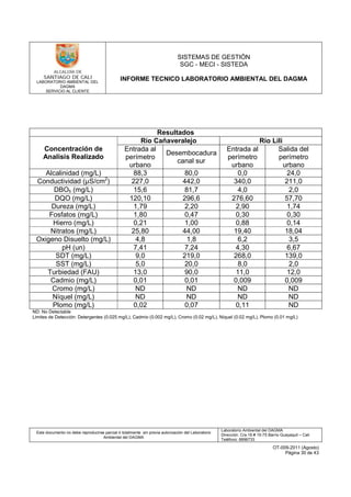 LABORATORIO AMBIENTAL DEL
DAGMA
SERVICIO AL CLIENTE
SISTEMAS DE GESTIÓN
SGC - MECI - SISTEDA
INFORME TECNICO LABORATORIO AMBIENTAL DEL DAGMA
Este documento no debe reproducirse parcial ó totalmente sin previa autorización del Laboratorio
Ambiental del DAGMA
Laboratorio Ambiental del DAGMA
Dirección: Cra.16 # 15-75 Barrio Guayaquil – Cali
Teléfono: 8896733
OT-009-2011 (Agosto)
Página 30 de 43
Resultados
Concentración de
Analisis Realizado
Río Cañaveralejo Río Lili
Entrada al
perímetro
urbano
Desembocadura
canal sur
Entrada al
perímetro
urbano
Salida del
perímetro
urbano
Alcalinidad (mg/L) 88,3 80,0 0,0 24,0
Conductividad (µS/cm2
) 227,0 442,0 340,0 211,0
DBO₅ (mg/L) 15,6 81,7 4,0 2,0
DQO (mg/L) 120,10 296,6 276,60 57,70
Dureza (mg/L) 1,79 2,20 2,90 1,74
Fosfatos (mg/L) 1,80 0,47 0,30 0,30
Hierro (mg/L) 0,21 1,00 0,88 0,14
Nitratos (mg/L) 25,80 44,00 19,40 18,04
Oxigeno Disuelto (mg/L) 4,8 1,8 6,2 3,5
pH (un) 7,41 7,24 4,30 6,67
SDT (mg/L) 9,0 219,0 268,0 139,0
SST (mg/L) 5,0 20,0 8,0 2,0
Turbiedad (FAU) 13,0 90,0 11,0 12,0
Cadmio (mg/L) 0,01 0,01 0,009 0,009
Cromo (mg/L) ND ND ND ND
Níquel (mg/L) ND ND ND ND
Plomo (mg/L) 0,02 0,07 0,11 ND
ND: No Detectable
Limites de Detección: Detergentes (0.025 mg/L), Cadmio (0.002 mg/L), Cromo (0.02 mg/L), Níquel (0.02 mg/L), Plomo (0.01 mg/L)
 