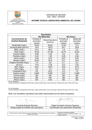 LABORATORIO AMBIENTAL DEL
DAGMA
SERVICIO AL CLIENTE
SISTEMAS DE GESTIÓN
SGC - MECI - SISTEDA
INFORME TECNICO LABORATORIO AMBIENTAL DEL DAGMA
Este documento no debe reproducirse parcial ó totalmente sin previa autorización del Laboratorio
Ambiental del DAGMA
Laboratorio Ambiental del DAGMA
Dirección: Cra.16 # 15-75 Barrio Guayaquil – Cali
Teléfono: 8896733
OT-009-2011 (Agosto)
Página 31 de 43
Resultados
Concentración de
Analisis Realizado
Río Melendez Río Pance
Entrada al
perímetro
urbano
Desembocadura
canal sur
Entrada al
perímetro
urbano
Salida del
perímetro
urbano
Alcalinidad (mg/L) 32,64 59,50 13,44 17,3
Conductividad (µS/cm2
) 74,6 152,0 35,7 38,8
DBO₅ (mg/L) 24,0 60,8 1,9 2,6
DQO (mg/L) 70,30 121,90 33,75 35,20
Dureza (mg/L) 0,85 1,22 0,4 0,4
Fosfatos (mg/L) 0,40 1,30 0,26 0,48
Hierro (mg/L) 0,08 0,23 0,01 0,02
Nitratos (mg/L) 25,52 40,9 27,7 22,9
Oxigeno Disuelto (mg/L) 7,5 2,6 6,1 5,2
pH (un) 7,43 7,39 6,9 7,52
SDT (mg/L) 64,0 125,0 43,0 24,0
SST (mg/L) 2,0 7,0 4,0 41,0
Turbiedad (FAU) 8,0 20,0 4,0 7,0
Cadmio (mg/L) 0,004 0,006 0,01 0,008
Cromo (mg/L) ND ND ND ND
Níquel (mg/L) ND ND ND ND
Plomo (mg/L) ND 0,05 ND ND
ND: No Detectable
Limites de Detección: Detergentes (0.025 mg/L), Cadmio (0.002 mg/L), Cromo (0.02 mg/L), Níquel (0.02 mg/L), Plomo (0.01 mg/L)
ND: No Detectable
Limites de Detección: Detergentes (0.025 mg/L), Cadmio (0.002 mg/L), Cromo (0.02 mg/L), Níquel (0.02 mg/L), Plomo (0.01 mg/L)
Nota: Los resultados reportados solo están relacionados con los items ensayados.
Fernando Estrada Ramirez Edgar Humberto Herrera Figueroa
Responsable de Análisis del Laboratorio Coordinador del Laboratorio Ambiental
 