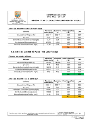 LABORATORIO AMBIENTAL DEL
DAGMA
SERVICIO AL CLIENTE
SISTEMAS DE GESTIÓN
SGC - MECI - SISTEDA
INFORME TECNICO LABORATORIO AMBIENTAL DEL DAGMA
Este documento no debe reproducirse parcial ó totalmente sin previa autorización del Laboratorio
Ambiental del DAGMA
Laboratorio Ambiental del DAGMA
Dirección: Cra.16 # 15-75 Barrio Guayaquil – Cali
Teléfono: 8896733
OT-009-2011 (Agosto)
Página 33 de 43
Antes de desembocadura al Río Cauca
Variable
Resultado
Laboratorio
Subíndice
(Ii)
Peso Especifico
( Wi )
Ii Wi
Saturación de Oxígeno (%) 2,0E+01 2,0E-01 0,20 0,04
pH (Un) 7,50 1,00 0,20 0,20
Demanda Química de Oxígeno (mg/L) 42,50 0,26 0,20 0,05
Conductividad Eléctrica (µS/cm) 270,00 0,005 0,20 0,00
Sólidos Suspendidos Totales (mg/L) 24,00 0,95 0,20 0,19
ICA 0,48
6.3. Indice de Calidad del Agua – Río Cañaveralejo
Entrada perímetro urbano
Variable
Resultado
Laboratorio
Subíndice
(Ii)
Peso Especifico
( Wi )
Ii Wi
Saturación de Oxígeno (%) 6,5E+01 1,4E+00 0,20 0,27
pH (Un) 7,41 1,00 0,20 0,20
Demanda Química de Oxígeno (mg/L) 120,10 0,13 0,20 0,03
Conductividad Eléctrica (µS/cm) 227,00 0,21 0,20 0,04
Sólidos Suspendidos Totales (mg/L) 5,00 1,00 0,20 0,20
ICA 0,74
Antes de desembocar al canal sur
Variable
Resultado
Laboratorio
Subíndice
(Ii)
Peso Especifico
( Wi )
Ii Wi
Saturación de Oxígeno (%) 2,5E+01 2,5E-01 0,20 0,05
pH (Un) 7,24 1,00 0,20 0,20
Demanda Química de Oxígeno (mg/L) 296,60 0,13 0,20 0,03
Conductividad Eléctrica (µS/cm) 442,00 0,00 0,20 0,00
Sólidos Suspendidos Totales (mg/L) 20,00 0,96 0,20 0,19
ICA 0,47
 