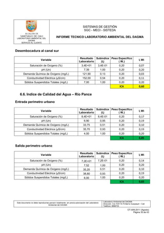 LABORATORIO AMBIENTAL DEL
DAGMA
SERVICIO AL CLIENTE
SISTEMAS DE GESTIÓN
SGC - MECI - SISTEDA
INFORME TECNICO LABORATORIO AMBIENTAL DEL DAGMA
Este documento no debe reproducirse parcial ó totalmente sin previa autorización del Laboratorio
Ambiental del DAGMA
Laboratorio Ambiental del DAGMA
Dirección: Cra.16 # 15-75 Barrio Guayaquil – Cali
Teléfono: 8896733
OT-009-2011 (Agosto)
Página 35 de 43
Desembocadura al canal sur
Variable
Resultado
Laboratorio
Subindice
(Ii)
Peso Especifico
( Wi )
Ii Wi
Saturación de Oxígeno (%) 3,4E+01 3,4E-01 0,20 0,07
pH (Un) 7,39 1,00 0,20 0,20
Demanda Química de Oxígeno (mg/L) 121,90 0,13 0,20 0,03
Conductividad Eléctrica (µS/cm) 152,00 0,54 0,20 0,11
Sólidos Suspendidos Totales (mg/L) 7,00 1,00 0,20 0,20
ICA 0,60
6.6. Indice de Calidad del Agua – Río Pance
Entrada perímetro urbano
Variable
Resultado
Laboratorio
Subindice
(Ii)
Peso Especifico
( Wi )
Ii Wi
Saturación de Oxígeno (%) 8,4E+01 8,4E-01 0,20 0,17
pH (Un) 6,90 0,95 0,20 0,19
Demanda Química de Oxígeno (mg/L) 33,75 0,51 0,20 0,10
Conductividad Eléctrica (µS/cm) 35,70 0,93 0,20 0,19
Sólidos Suspendidos Totales (mg/L) 4,00 1,00 0,20 0,20
ICA 0,85
Salida perímetro urbano
Variable
Resultado
Laboratorio
Subindice
(Ii)
Peso Especifico
( Wi )
Ii Wi
Saturación de Oxígeno (%) 7,2E+01 7,2E-01 0,20 0,14
pH (Un) 7,52 1,00 0,20 0,20
Demanda Química de Oxígeno (mg/L) 35,20 0,51 0,20 0,10
Conductividad Eléctrica (µS/cm) 38,80 0,93 0,20 0,19
Sólidos Suspendidos Totales (mg/L) 6,00 1,00 0,20 0,20
ICA 0,83
 
