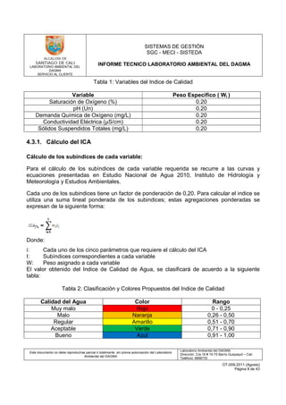 LABORATORIO AMBIENTAL DEL
DAGMA
SERVICIO AL CLIENTE
SISTEMAS DE GESTIÓN
SGC - MECI - SISTEDA
INFORME TECNICO LABORATORIO AMBIENTAL DEL DAGMA
Este documento no debe reproducirse parcial ó totalmente sin previa autorización del Laboratorio
Ambiental del DAGMA
Laboratorio Ambiental del DAGMA
Dirección: Cra.16 # 15-75 Barrio Guayaquil – Cali
Teléfono: 8896733
OT-009-2011 (Agosto)
Página 8 de 43
Tabla 1: Variables del Indice de Calidad
Variable Peso Especifico ( Wi )
Saturación de Oxígeno (%) 0.20
pH (Un) 0.20
Demanda Química de Oxígeno (mg/L) 0.20
Conductividad Eléctrica (µS/cm) 0.20
Sólidos Suspendidos Totales (mg/L) 0.20
4.3.1. Cálculo del ICA
Cálculo de los subíndices de cada variable:
Para el cálculo de los subíndices de cada variable requerida se recurre a las curvas y
ecuaciones presentadas en Estudio Nacional de Agua 2010, Instituto de Hidrología y
Meteorología y Estudios Ambientales.
Cada uno de los subindices tiene un factor de ponderación de 0,20. Para calcular el indice se
utiliza una suma lineal ponderada de los subindices; estas agregaciones ponderadas se
expresan de la siguiente forma:
Donde:
i: Cada uno de los cinco parámetros que requiere el cálculo del ICA
I: Subíndices correspondientes a cada variable
W: Peso asignado a cada variable
El valor obtenido del Indice de Calidad de Agua, se clasificará de acuerdo a la siguiente
tabla:
Tabla 2: Clasificación y Colores Propuestos del Indice de Calidad
Calidad del Agua Color Rango
Muy malo Rojo 0 - 0,25
Malo Naranja 0,26 - 0,50
Regular Amarillo 0,51 - 0,70
Aceptable Verde 0,71 - 0,90
Bueno Azul 0,91 - 1,00
 