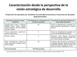 Caracterización desde la perspectiva de la visión estratégica de desarrollo