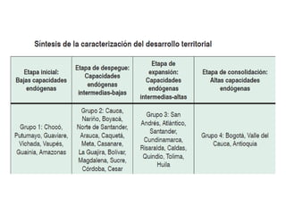 Caracterización del desarrollo territorial   col.