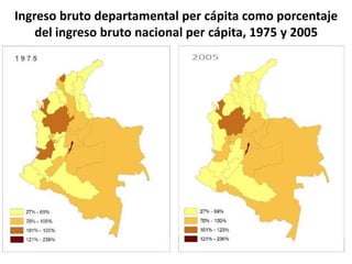 Ingreso bruto departamental per cápita como porcentajedel ingreso bruto nacional per cápita, 1975 y 2005