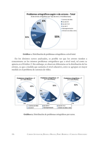 55%
12%
10%
9%
8%
6%
Carencia de tildes
Uso de B-V
Uso de C-S-Z
Uso de H
Hiposegmentación
Omisión de sílaba o letra
Problemas ortográficos según n de errores - Total
(% de errores ortográficos por Tipo de error / n=6.038 errores)
31%
Gráfico 1. Distribución de problemas ortográficos a nivel total.
En los distintos cursos analizados, es posible ver que los errores tienden a
concentrarse en los mismos problemas ortográficos que a nivel total, tal como se
aprecia en el Gráfico 2. Sin embargo, se observan diferencias en la distribución de los
errores, ya que a medida que aumenta el nivel educativo, estos se agrupan en mayor
medida en el problema de carencia de tildes.
Gráfico 2. Distribución de problemas ortográficos por curso.
116 Carmen Sotomayor, Daniela Molina, Percy Bedwell y Carolina Hernández
 
