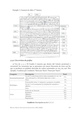 Ejemplo 1. Carencia de tildes (7º básico).
3.4.2. Uso erróneo de grafías
a) Uso de s, c, z. El Cuadro 6 muestra que dentro del ‘criterio posicional o
secuencial’, las secuencias que se presentan con mayor frecuencia de error son las
que se producen en palabras derivadas de verbos terminados en ‘cer, cir, ciar’. Por
ejemplo, *condusia por ‘conducía’; *desir por ‘decir’; *haser por ‘hacer’.
Categoría Descripción Total
Secuencial/posicional
Uso de ‘c’ en las formas de los verbos terminados en -cer, -cir,
-ciar, en las que la -c- de la raíz le sigue una e o una i
17%
Otros 5%
Morfológico
El pronombre átono ‘se’ antepuesto o pospuesto a la palabra 3%
Uso de ‘s’ en la terminación (es) del plural de sustantivos y
adjetivos
2%
Otros 1%
Léxico
Verbos de uso frecuente 27%
Sustantivos 25%
Adjetivos 8%
Adverbios 9%
Preposiciones 3%
Cuadro 6. Descripción uso de ‘s’, ‘c’, ‘z’.
119Revista Signos. Estudios de Lingüística 2013, 46(81)
 
