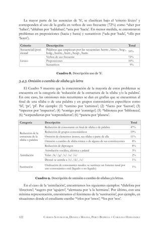 La mayor parte de las ausencias de ‘h’, se clasifican bajo el ‘criterio léxico’ y
corresponden al uso de la grafía en verbos de uso frecuente (72%) como *aber por
‘haber’; *ablaban por ‘hablaban’; *asia por ‘hacía’. En menor medida, se encontraron
problemas en preposiciones (hacia y hasta) y sustantivos (*ada por ‘hada’, *ollo por
‘hoyo’).
Criterio Descripción Total
Secuencial/posi-
cional
Palabras que empiezan por las secuencias: herm-, histo-, hog-,
holg-, horm-, horr-, hosp-, hum-
10%
Léxico
Verbos de uso frecuente 72%
Preposiciones 10%
Sustantivos 9%
Cuadro 8. Descripción uso de ‘h’.
3.4.3. Omisión o cambio de sílaba y/o letra
El Cuadro 9 muestra que la concentración de la mayoría de estos problemas se
encuentra en la categoría de ‘reducción de la estructura de la sílaba y/o la palabra’.
En este caso, las omisiones más recurrentes se dan en grafías que se encuentran al
final de una sílaba o de una palabra y en grupos consonánticos específicos como
‘bl’, ‘pr’, ‘pl’. Por ejemplo: (1) *camino por ‘caminos’; (2) *fuero por ‘fueron’; (3)
*inpector por ‘inspector’; (4) *comigo por ‘conmigo’; (5) *bibioteca por ‘biblioteca’;
(6) *sorpendieron por ‘sorprendieron’; (6) *paneta por ‘planeta’.
Categoría Descripción Total
Reducción de la
estructura de la
sílaba o palabra
Reducción de consonante en final de sílaba o de palabra 47%
Reducción de grupos consonánticos 19%
Omisión de elementos átonos, sea sílaba o parte de ella 11%
Omisión o cambio de sílaba tónica o de alguno de sus constituyentes 8%
Reducción de diptongos 8%
Asimilación
Asimilación vocálica, idéntica y palatal 3%
Velar: /k/ /g/ /x/ /u/ /o/ 2%
Dental: se asimila a /t/, /d/, /s/ 1%
Sustitución
Oralización de consonantes nasales: se sustituye un fonema nasal por
uno consonántico oral (líquido o no líquido)
1%
Cuadro 9. Descripción de omisión o cambio de sílabas y/o letras.
En el caso de la ‘asimilación’, encontramos los siguientes ejemplos: *didefora por
‘directora’; *augero por ‘agujero’; *alermana por ‘a la hermana’. Por último, con una
mínima representación, encontramos el fenómeno de la ‘sustitución’, por ejemplo, en
situaciones donde el estudiante escribe ‘*irlos por ‘irnos’; ‘*los por ‘nos’.
122 Carmen Sotomayor, Daniela Molina, Percy Bedwell y Carolina Hernández
 