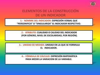 1.- NOMBRE DEL INDICADOR: EXPRESIÓN VERBAL QUE
“PERSONIFICA” O “SINGULARIZA” EL INDICADOR RESPECTIVO.
2.- ATRIBUTO: CUALIDAD O CALIDAD DEL INDICADOR
(POR GÉNERO, NIVEL DE ESCOLARIDAD, POR REGIÓN).
3.- UNIDAD DE MEDIDA: UNIDAD EN LA QUE SE FORMULA
EL INDICADOR.
4.- FÓRMULA DE CÁLCULO: EXPRESIÓN MATEMÁTICA
PARA MEDIR LA VARIACION DE LA VARIABLE.
ELEMENTOS DE LA CONSTRUCCIÓN
DE UN INDICADOR
 
