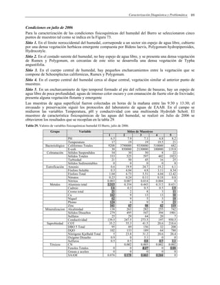 Caracterización Diagnóstica y Problemática 89
Condiciones en julio de 2006
Para la caracterización de las condiciones fisicoquímicas del humedal del Burro se seleccionaron cinco
puntos de muestreo tal como se indica en la Figura 73.
Sitio 1. En el límite noroccidental del humedal, corrseponde a un sector sin espejo de agua libre, cubierto
por una densa vegetación herbácea emergente compuesta por Bidens laevis, Polygonum hydropiperoides,
Hydrocotyle.
Sitio 2. En el costado sureste del humedal, no hay espejo de agua libre, y se presenta una densa vegetación
de Rumex y Polygonum, en cercanías de este sitio se desarrolla una densa vegetación de Typha
angustifolia.
Sitio 3. En el cuerpo central de humedal, hay pequeños encharcamientos entre la vegetación que se
compone de Schoenplectus californicus, Rumex y Polygonum.
Sitio 4. En el cuerpo central del humedal cerca al dique central, vegetación similar al anterior punto de
muestreo.
Sitio 5. En un encharcamineto de tipo temporal formado al pie del relleno de basuras, hay un espejo de
agua libre de poca profundidad; aguas de intenso color oscuro y con emanación de fuerte olor de lixiviado;
presenta alguna vegetación flotante y emergente
Las muestras de agua superficial fueron colectadas en horas de la mañana entre las 9:30 y 13:30; el
envasado y preservación siguió los protocolos del laboratorio de aguas de EAAB. En el campo se
midieron las variables Temperatura, pH y conductividad con una multisonda Hydrolab Schott. El
muestreo de característica fisicoquímicas de las aguas del humedal, se realizó en Julio de 2006 se
obtuvieron los resultados que se recopilan en la tabla 29.
Tabla 29. Valores de variables fisicoquímicas humedal El Burro, julio de 2006.
Sitios de MuestreoGrupo Variable
1 2 3 4 5
PH 6.5 7.9 7.1 6.8 8.2
Temperatura 17 19 19 19.5 21
Bacteriológico Coliformes Totales 9208 3790000 9330000 510000 682
E-coli 30 850000 2130000 100000 119.8
Colmatación Sòlidos Suspendidos 54 30 50 8 22
Sòlidos Totales 333 525 597 402 1923
Turbiedad 21 50 45 16 25
Sòlidos Sedimentables 0 0 0 0 0
Eutroficación Amonio 0.6 19.9 24.7 19.2 6.1
Fòsforo Soluble 0.3 4.04 4.8 3.11 8.34
Fòsforo Total 1.04 4.73 5.51 4.04 12.42
Nitratos 0.23 0.24 0.11 0.18 0.8
Nitritos 0.003 0.007 0.014 0.004 0
Metales Aluminio total 3.315 0.354 0.443 0.313 0.431
Cadmio 1.6 0.3 0.5 0.5 1.9
Cromo total 21 2 8 3 11
Cu 162 9 13 13 30
Nìquel 62 9 5 3 18
Plomo 124 6 9 8 23
Zinc 341 67 98 62 119
Mineralizacion Alcalinidad 138 263 282 255 742
Sòlidos Disueltos 279 495 547 394 1901
Sulfatos 25 29 64 20 7
Conductividad 139.5 247.5 273.5 197 950.5
Saprobiedad COT 35.2 55.3 41.5 20.6 210.6
DBO 5 Total 95 89 156 32 208
DQO 102 153 189 64 780
Nitrògeno Kjelhald Total 5 23.8 31.2 20.6 20.4
Oxìgeno Disuelto 0.9 0 5.1 0 0
Sulfuros 0.5 0.5 0.8 0.7 1.1
Tóxicos CN 0.002 0.003 0.002 0.002
Fenoles Totales 0 0 0.17 0 0.88
Grasas y aceites 0 0 0 0 0
SAAM 0.076 0.178 0.463 0.264 0
 