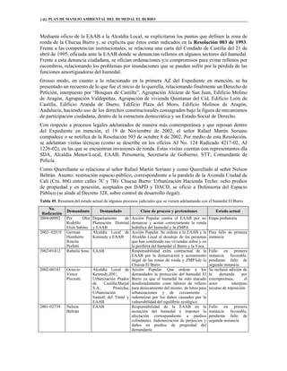 PLAN DE MANEJO AMBIENTAL DEL HUMEDAL EL BURRO140
Mediante oficio de la EAAB a la Alcaldía Local, se explicitaron los puntos que definen la zona de
ronda de la Chucua Burro y, se explicita que éstos están indicados en la Resolución 003 de 1993.
Frente a las competencias institucionales, se relaciona una carta del Condado de Castilla del 21 de
abril de 1995, oficiada ante la EAAB donde se denuncian rellenos en algunos sectores del humedal.
Frente a esta denuncia ciudadana, se ofician ordenaciones y/o compromisos para evitar rellenos por
escombros, relacionando los problemas por inundaciones que se pueden sufrir por la pérdida de las
funciones amortiguadoras del humedal.
Grosso modo, en cuanto a lo relacionado en la primera AZ del Expediente en mención, se ha
presentado un recuento de lo que fue el inicio de la querella, relacionando finalmente un Derecho de
Petición, interpuesto por “Bosques de Castilla”, Agrupación Alcázar de San Juan, Edificio Molino
de Aragón, Agrupación Valdepeñas, Agrupación de vivienda Quintanar del Cid, Edificio León de
Castilla, Edificio Aranda de Duero, Edificio Plaza del Moro, Edificio Molinos de Aragón,
Andalucía, haciendo uso de los derechos constitucionales consagrados bajo la figura de mecanismos
de participación ciudadana, dentro de la estructura democrática y un Estado Social de Derecho.
Con respecto a procesos legales adelantados de manera más contemporánea y que reposan dentro
del Expediente en mención, el 19 de Noviembre de 2002, el señor Rafael Martín Soriano
compadece o se notifica de la Resolución 503 de octubre 8 de 2002. Por medio de esta Resolución,
se adelantan visitas técnicas (como se describe en los oficios AJ No. 124 Radicado 4217-02, AJ
1226-02), en las que se encuentran invasiones de ronda. Estas visitas cuentan con representantes dla
SDA, Alcaldía Menor/Local, EAAB, Personería, Secretaría de Gobierno, STT, Comandante de
Policía.
Como Querellante se relaciona al señor Rafael Martín Soriano y como Querellado al señor Nelson
Beltrán. Asunto: restitución espacio público, correspondiente a la paralela de la Avenida Ciudad de
Cali (Cra. 86G entre calles 7C y 7B): Chucua Burro: Urbanización Hacienda Techo: ocho predios
de propiedad y en posesión, aceptados por DAPD y DACD, se ofició a Defensoría del Espacio
Público (se alude al Decreto 328, sobre control de desarrollo ilegal).
Tabla 49. Resumen del estado actual de algunos procesos judiciales que se vienen adelantando con el humedal El Burro
No.
Radicación
Demandante Demandado Clase de proceso y pretensiones Estado actual
2004-00992 Per Olor
Rodolfo
Elsin Sabino
Departamento de
Planeación Distrital
y EAAB
Acción Popular contra el EAAB por no
demarcar y acotar correctamente la ronda
hidrúlica del humedal y la ZMPA
Etapa probatoria
2002- 02519 German
Humberto
Rincón
Perfetti
Alcaldía Local de
Kennedy y EAAB
Acción Popular. Se ordene a la EAAB y la
Alcaldía Local el desalojo de las personas
que han construido sus viviendas sobre y en
la periferia del humedal el Burro y la Vaca.
Para fallo de primera
instancia
2002-01412 Rubiela Sosa EAAB Responsabilidad extra contractual de la
EAAB por la demarcación y acotamiento
ilegal de las zonas de ronda y ZMPAde la
Chucua El Burro
Fallo en primera
instancia favorable,
pendiente fallo de
segunda instancia
2002-00143 Octavio
Vence
Pisciotti
Alcaldía Local de
Kennedy,IDU,
Urbanización Prados
de Castilla,Marjal
S.A., Protecho,
Urbanización
Santafé del Tintal y
EAAB
Acción Popular. Que ordene a los
demandados la protección del humedal El
Burro ya que el humedal ha sido atacado
desaforadamente conn labores de relleno
para desecamiento del mismo, de loteo para
urbanizaciones y de cercamiento ,
indemnizar por los daños causados por la
vulnerabilidad del equilibrio ecológico.
Se rechazó adición de
la demanda por
extemporánea, el
actor interpuso
recurso de reposición.
2001-02739 Nelson
Beltrán
EAAB Responsabilidad de la EAAB en la
acotación del humedal e imponer la
afectación correspondiente a predios
colindantes. Indemnización de perjuicios y
daños en predios de propiedad del
demandante
Fallo en primera
instancia favorable,
pendiente fallo de
segunda instancia
 