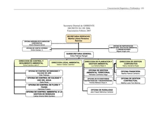 Caracterización Diagnóstica y Problemática 153
Secretaría Distrital de AMBIENTE
DECRETO 561 DE 2006
Funcionarios Febrero 2007
DIRECCION DE CONTROL Y
SEGUIMIENTO AMBIENTAL
EDNA CAROLINA JARRO F
DIRECCION DE PLANEACION Y
GESTION AMBIENTAL
LUZ ADRIANA MEJIA A
DIRECCION DE GESTION
CORPORATIVA
NANCY SANABRIA ROJAS
SECRETARIA DESPACHO
Martha Liliana Perdomo
RamirezOFICINA ASESORA DE PLANEACION
CORPORATIVA
Alberto Mosquera Bernal
OFICINA DE PARTICIPACION
COMUNITARIA. EDUCACION AMBIENTAL
Y COMUNICACIONES
Miguel Angel Julio
OFICINA DE CONTOL INTERNO
Emiro Gomez C
SUBSECRETARIA GENERAL
Edna Patricia Rangel
OFICINA DE CONTROL DE CALIDAD Y
USO DEL AGUA
Dario Perez
OFICINA DE CONTROL DE EMISIONES Y
CALIDAD DE AIRE
Eder Pedraza
OFICINA DE CONTROL DE FLORA Y
FAUNA
Herminso Pulecio
OFICINA DE CONTROL AMBIENTAL A LA
GESTION DE RESIDUOS
Carlos Antonio Bello Quintero
DIRECCION LEGAL AMBIENTAL
Nelson Valdes Castrillon
OFICINA DE GESTION
AMBIENTAL TERRITORIAL
Reinaldo Contreras Diago
OFICINA DE ECOSISTEMAS
ESTRATEGICOS Y BIODIVERSIDAD
Andrea Melissa Olaya A.
OFICINA DE RURALIDAD
Jairo Fasad Atehortua Cardona
OFICINA FINANCIERA
Martha Patricia Camacho
OFICINA DE GESTION
CONTRACTUAL
Martha Lucia Toro Monroy
DIRECCION DE CONTROL Y
SEGUIMIENTO AMBIENTAL
Edna Carolina Jarro F
DIRECCION DE PLANEACION Y
GESTION AMBIENTAL
Luz Adriana Mejia A
DIRECCION DE GESTION
CORPORATIVA
Nancy Sanabria Rojas
DIRECCION DE CONTROL Y
SEGUIMIENTO AMBIENTAL
EDNA CAROLINA JARRO F
DIRECCION DE PLANEACION Y
GESTION AMBIENTAL
LUZ ADRIANA MEJIA A
DIRECCION DE GESTION
CORPORATIVA
NANCY SANABRIA ROJAS
SECRETARIA DESPACHO
Martha Liliana Perdomo
RamirezOFICINA ASESORA DE PLANEACION
CORPORATIVA
Alberto Mosquera Bernal
OFICINA DE PARTICIPACION
COMUNITARIA. EDUCACION AMBIENTAL
Y COMUNICACIONES
Miguel Angel Julio
OFICINA DE CONTOL INTERNO
Emiro Gomez C
SUBSECRETARIA GENERAL
Edna Patricia Rangel
OFICINA DE CONTROL DE CALIDAD Y
USO DEL AGUA
Dario Perez
OFICINA DE CONTROL DE EMISIONES Y
CALIDAD DE AIRE
Eder Pedraza
OFICINA DE CONTROL DE FLORA Y
FAUNA
Herminso Pulecio
OFICINA DE CONTROL AMBIENTAL A LA
GESTION DE RESIDUOS
Carlos Antonio Bello Quintero
DIRECCION LEGAL AMBIENTAL
Nelson Valdes Castrillon
OFICINA DE GESTION
AMBIENTAL TERRITORIAL
Reinaldo Contreras Diago
OFICINA DE ECOSISTEMAS
ESTRATEGICOS Y BIODIVERSIDAD
Andrea Melissa Olaya A.
OFICINA DE RURALIDAD
Jairo Fasad Atehortua Cardona
OFICINA FINANCIERA
Martha Patricia Camacho
OFICINA DE GESTION
CONTRACTUAL
Martha Lucia Toro Monroy
DIRECCION DE CONTROL Y
SEGUIMIENTO AMBIENTAL
Edna Carolina Jarro F
DIRECCION DE PLANEACION Y
GESTION AMBIENTAL
Luz Adriana Mejia A
DIRECCION DE GESTION
CORPORATIVA
Nancy Sanabria Rojas
SECRETARIA DESPACHO
Martha Liliana Perdomo
RamirezOFICINA ASESORA DE PLANEACION
CORPORATIVA
Alberto Mosquera Bernal
OFICINA DE PARTICIPACION
COMUNITARIA. EDUCACION AMBIENTAL
Y COMUNICACIONES
Miguel Angel Julio
OFICINA DE CONTOL INTERNO
Emiro Gomez C
SUBSECRETARIA GENERAL
Edna Patricia Rangel
OFICINA DE CONTROL DE CALIDAD Y
USO DEL AGUA
Dario Perez
OFICINA DE CONTROL DE EMISIONES Y
CALIDAD DE AIRE
Eder Pedraza
OFICINA DE CONTROL DE FLORA Y
FAUNA
Herminso Pulecio
OFICINA DE CONTROL AMBIENTAL A LA
GESTION DE RESIDUOS
Carlos Antonio Bello Quintero
DIRECCION LEGAL AMBIENTAL
Nelson Valdes Castrillon
OFICINA DE GESTION
AMBIENTAL TERRITORIAL
Reinaldo Contreras Diago
OFICINA DE ECOSISTEMAS
ESTRATEGICOS Y BIODIVERSIDAD
Andrea Melissa Olaya A.
OFICINA DE RURALIDAD
Jairo Fasad Atehortua Cardona
OFICINA FINANCIERA
Martha Patricia Camacho
OFICINA DE GESTION
CONTRACTUAL
Martha Lucia Toro Monroy
DIRECCION DE CONTROL Y
SEGUIMIENTO AMBIENTAL
Edna Carolina Jarro F
DIRECCION DE PLANEACION Y
GESTION AMBIENTAL
Luz Adriana Mejia A
DIRECCION DE GESTION
CORPORATIVA
Nancy Sanabria Rojas
 