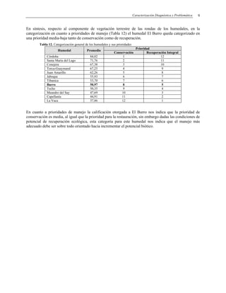 Caracterización Diagnóstica y Problemática 9
En síntesis, respecto al componente de vegetación terrestre de las rondas de los humedales, en la
categorización en cuanto a prioridades de manejo (Tabla 12) el humedal El Burro queda categorizado en
una prioridad media-baja tanto de conservación como de recuperación.
Tabla 12. Categorización general de los humedales y sus prioridades
Prioridad
Humedal Promedio
Conservación Recuperación Integral
Córdoba 84,02 1 12
Santa María del Lago 71,76 2 11
Conejera 67,38 3 10
Torca-Guaymaral 67,25 4 9
Juan Amarillo 62,26 5 8
Jaboque 55,93 6 7
Tibanica 53,70 7 6
Burro 50,97 8 5
Techo 50,35 9 4
Meandro del Say 47,69 10 3
Capellanía 44,91 11 2
La Vaca 37,86 12 1
En cuanto a prioridades de manejo la calificación otorgada a El Burro nos índica que la prioridad de
conservación es media, al igual que la prioridad para la restauración, sin embargo dadas las condiciones de
potencial de recuperación ecológica, esta categoría para este humedal nos indica que el manejo más
adecuado debe ser sobre todo orientado hacia incrementar el potencial biótico.
 