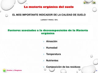 La materia orgánica del suelo
EL MÁS IMPORTANTE INDICADOR DE LA CALIDAD DE SUELO
(LARSON Y PIERCE, 1991)
8
 Aireación
 Humedad
 Temperatura
 Nutrientes
 Composición de los residuos
Cereales y Oleaginosas
 