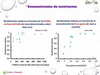 Caracterización ambiental - nutrientes