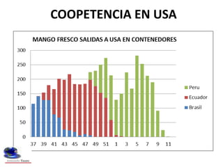 EVOLUCIÓN DE LAS EXPORTACIONES PERUANAS POR
PAIS CAMPAÑA 2016 - 2014
CONT % DEL TOTAL CONT % DEL TOTAL CONT % DEL TOTAL CO...