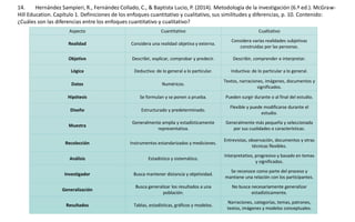 Aspecto Cuantitativo Cualitativo
Realidad Considera una realidad objetiva y externa.
Considera varias realidades subjetivas
construidas por las personas.
Objetivo Describir, explicar, comprobar y predecir. Describir, comprender e interpretar.
Lógica Deductiva: de lo general a lo particular. Inductiva: de lo particular a lo general.
Datos Numéricos.
Textos, narraciones, imágenes, documentos y
significados.
Hipótesis Se formulan y se ponen a prueba. Pueden surgir durante o al final del estudio.
Diseño Estructurado y predeterminado.
Flexible y puede modificarse durante el
estudio.
Muestra
Generalmente amplia y estadísticamente
representativa.
Generalmente más pequeña y seleccionada
por sus cualidades o características.
Recolección Instrumentos estandarizados y mediciones.
Entrevistas, observación, documentos y otras
técnicas flexibles.
Análisis Estadístico y sistemático.
Interpretativo, progresivo y basado en temas
y significados.
Investigador Busca mantener distancia y objetividad.
Se reconoce como parte del proceso y
mantiene una relación con los participantes.
Generalización
Busca generalizar los resultados a una
población.
No busca necesariamente generalizar
estadísticamente.
Resultados Tablas, estadísticas, gráficos y modelos.
Narraciones, categorías, temas, patrones,
textos, imágenes y modelos conceptuales.
14. Hernández Sampieri, R., Fernández Collado, C., & Baptista Lucio, P. (2014). Metodología de la investigación (6.ª ed.). McGraw-
Hill Education. Capítulo 1. Definiciones de los enfoques cuantitativo y cualitativo, sus similitudes y diferencias, p. 10. Contenido:
¿Cuáles son las diferencias entre los enfoques cuantitativo y cualitativo?
 
