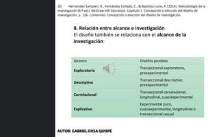 20. Hernández Sampieri, R., Fernández Collado, C., & Baptista Lucio, P. (2014). Metodología de la
investigación (6.ª ed.). McGraw-Hill Education. Capítulo 7. Concepción o elección del diseño de
investigación, p. 126. Contenido: Concepción o elección del diseño de investigación.
Alcance Diseños posibles
Exploratorio
Transeccional exploratorio,
preexperimental
Descriptivo
Transeccional descriptivo,
preexperimental
Correlacional
Transeccional correlacional,
longitudinal, cuasiexperimental
Explicativo
Experimental puro,
cuasiexperimental, longitudinal o
transeccional causal
8. Relación entre alcance e investigación
El diseño también se relaciona con el alcance de la
investigación:
AUTOR: GABRIEL OXSA QUISPE
 