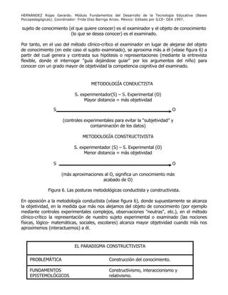 HERNÁNDEZ Rojas Gerardo. Módulo Fundamentos del Desarrollo de la Tecnología Educativa (Bases
Psicopedagógicas). Coordinador: Frida Díaz Barriga Arceo. México: Editado por ILCE- OEA 1997.
sujeto de conocimiento (el que quiere conocer) es el examinador y el objeto de conocimiento
(lo que se desea conocer) es el examinado.
Por tanto, en el uso del método clínico-crítico el examinador en lugar de alejarse del objeto
de conocimiento (en este caso el sujeto examinado), se aproxima más a él (véase figura 6) a
partir del cual genera y contrasta sus hipótesis o representaciones (mediante la entrevista
flexible, donde el interrogar "guía dejándose guiar" por los argumentos del niño) para
conocer con un grado mayor de objetividad la competencia cognitiva del examinado.
Figura 6. Las posturas metodológicas conductista y constructivista.
En oposición a la metodología conductista (véase figura 6), donde supuestamente se alcanza
la objetividad, en la medida que más nos alejamos del objeto de conocimiento (por ejemplo
mediante controles experimentales complejos, observaciones "neutras", etc.), en el método
clínico-crítico la representación de nuestro sujeto experimental o examinado (las nociones
físicas, lógico- matemáticas, sociales, escolares) alcanza mayor objetividad cuando más nos
aproximemos (interactuemos) a él.
METODOLOGÍA CONDUCTISTA
S. experimentador(S) – S. Experimental (O)
Mayor distancia = más objetividad
S O
(controles experimentales para evitar la “subjetividad” y
contaminación de los datos)
METODOLOGÍA CONSTRUCTIVISTA
S. experimentador (S) – S. Experimental (O)
Menor distancia = más objetividad
S O
(más aproximaciones al O, significa un conocimiento más
acabado de O)
EL PARADIGMA CONSTRUCTIVISTA
PROBLEMÁTICA Construcción del conocimiento.
FUNDAMENTOS Constructivismo, interaccionismo y
EPISTEMOLÓGICOS relativismo.
 