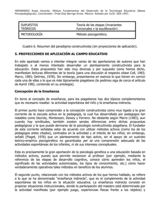 HERNÁNDEZ Rojas Gerardo. Módulo Fundamentos del Desarrollo de la Tecnología Educativa (Bases
Psicopedagógicas). Coordinador: Frida Díaz Barriga Arceo. México: Editado por ILCE- OEA 1997.
Cuadro 6. Resumen del paradigma constructivista (sin proyecciones de aplicación).
5. PROYECCIONES DE APLICACIÓN AL CAMPO EDUCATIVO
En este apartado vamos a intentar integrar varias de las aportaciones de autores que han
trabajado o al menos intentado desarrollar un planteamiento constructivista para la
educación. Estas propuestos han sido muy diversas y por supuesto como hemos dicho,
manifiestan lecturas diferentes de la teoría (para una discusión al respecto véase Coll, 1983;
Marro, 1983; DeVries, 1978). Sin embargo, presentamos en esencia lo que tienen en común
cada una de ellas o lo que es más típicamente piagetiano (le pedimos siga de cerca el artículo
de Kamil 1982, contenido en su antología).
Concepción de la Enseñanza
En torno al concepto de enseñanza, para los piagetianos hay dos tópicos complementarios
que es necesario resaltar: la actividad espontánea del niño y la enseñanza indirecta.
El primer punto hace comprender a la concepción constructivista como muy ligada a la gran
corriente de la escuela activa en la pedagogía, la cual fue desarrollada por pedagogos tan
notables como Decroly, Montessori, Dewey y Ferriere. No obstante según Marro (1983), aun
cuando hay similitudes, también existen sendas diferencias entre dichas propuestas
pedagógicas y la que puede derivarse de la psicología constructivista piagetiana. El fundador
de esta corriente señalaba estar de acuerdo con utilizar métodos activos (como los de los
pedagogos antes citados), centrados en la actividad y el interés de los niños; sin embargo,
señaló (Piaget, 1976) que un planteamiento de tipo activo, sin el apoyo de un sustrato
teórico-empírico psicogenético no garantizaba per se una comprensión adecuada de las
actividades espontáneas de los infantes, ni de sus intereses conceptuales.
Esta es precisamente la gran aportación de la psicología genética a una educación basada en
métodos activos, puesto que permite esclarecer al profesor (por ejemplo, mediante la
referencia de las etapas de desarrollo cognitivo, conoce cómo aprenden los niños, el
significado de las actividades autoiniciadas, los tipos de conocimiento, etc.) cómo hacer
verdaderamente operativos tales métodos en beneficio de los alumnos.
El segundo punto, relacionado con los métodos activos de los que hemos hablado, se refiere
a lo que se ha denominado "enseñanza indirecta", que es el complemento de la actividad
espontánea de los niños en la situación educativa. La enseñanza indirecta consiste en
propiciar situaciones instruccionales, donde la participación del maestro está determinada por
la actividad manifiesta (por ejemplo juego, experiencias físicas frente a los objetos) y
SUPUESTOS Teoría de las etapas (invariantes
TEÓRICOS funcionales y la equilibración).
METODOLOGÍA Método psicogenético.
 