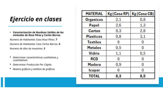 CARACTERIZACION DE RESIDUOS metodos de cuarteo | PPTX