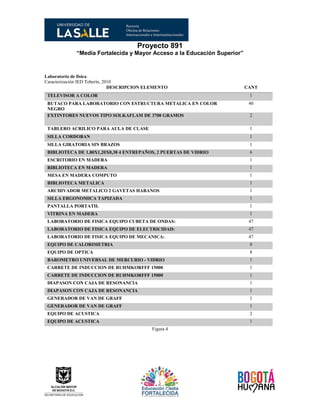Proyecto 891
“Media Fortalecida y Mayor Acceso a la Educación Superior”
Laboratorio de física
Caracterización IED Toberín, 2010
DESCRIPCION ELEMENTO CANT
TELEVISOR A COLOR 1
BUTACO PARA LABORATORIO CON ESTRUCTURA METALICA EN COLOR
NEGRO
40
EXTINTORES NUEVOS TIPO SOLKAFLAM DE 3700 GRAMOS 2
TABLERO ACRILICO PARA AULA DE CLASE 1
SILLA CORDOBAN 1
SILLA GIRATORIA SIN BRAZOS 1
BIBLIOTECA DE 1,80X1,20X0,38 4 ENTREPAÑOS, 2 PUERTAS DE VIDRIO 6
ESCRITORIO EN MADERA 1
BIBLIOTECA EN MADERA 1
MESA EN MADERA COMPUTO 1
BIBLIOTECA METALICA 1
ARCHIVADOR METALICO 2 GAVETAS HABANOS 1
SILLA ERGONOMICA TAPIZADA 1
PANTALLA PORTATIL 1
VITRINA EN MADERA 1
LABORATORIO DE FISICA EQUIPO CUBETA DE ONDAS: 47
LABORATORIO DE FISICA EQUIPO DE ELECTRICIDAD: 47
LABORATORIO DE FISICA EQUIPO DE MECANICA: 47
EQUIPO DE CALORIMETRIA 8
EQUIPO DE OPTICA 8
BAROMETRO UNIVERSAL DE MERCURIO - VIDRIO 1
CARRETE DE INDUCCION DE RUHMKORFFF 15000 1
CARRETE DE INDUCCION DE RUHMKORFFF 15000 1
DIAPASON CON CAJA DE RESONANCIA 1
DIAPASON CON CAJA DE RESONANCIA 1
GENERADOR DE VAN DE GRAFF 1
GENERADOR DE VAN DE GRAFF 1
EQUIPO DE ACUSTICA 2
EQUIPO DE ACUSTICA 1
Figura 4
 