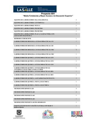 Proyecto 891
“Media Fortalecida y Mayor Acceso a la Educación Superior”
EQUIPOS DE LABORATORIO: BALANZA DIGITAL 2
EQUIPOS DE LABORATORIO: CENTRIFUGA 1
EQUIPOS DE LABORATORIO: MUFLA 1
EQUIPOS DE LABORATORIO: PH-METRO 1
EQUIPOS DE LABORATORIO: PH-METRO 1
EQUIPOS DE LABORATORIO: PLACA CALEFACTORA CON
AGITACION MAGNETICA
1
REPRODUCTOR DE DVD 1
LABORATORIO DE BIOLOGIA AYUDAS DIDACTICAS: CO 1
LABORATORIO DE BIOLOGIA AYUDAS DIDACTICAS: LD 1
LABORATORIO DE BIOLOGIA AYUDAS DIDACTICAS: MO 4
LABORATORIO DE BIOLOGIA AYUDAS DIDACTICAS: MO 1
LABORATORIO DE QUIMICA AYUDAS DIDACTICAS: CEN 1
LABORATORIO DE QUIMICA AYUDAS DIDACTICAS: CEN 1
LABORATORIO DE QUIMICA AYUDAS DIDACTICAS: CEN 1
LABORATORIO DE QUIMICA AYUDAS DIDACTICAS:
CENTRIFUGA ELECTRICA PARA 6 TUBOS
1
LABORATORIO DE QUIMICA AYUDAS DIDACTICAS: DES 1
LABORATORIO DE QUIMICA AYUDAS DIDACTICAS: DES 1
LABORATORIO DE QUIMICA: AGITADOR MAGNETICO PA 3
LABORATORIO DE QUIMICA: MUFLA ELECTRICA 1
LABORATORIO DE QUIMICA: MUFLA ELECTRICA 1
MICROSCOPIO BINOCULAR 4
MICROSCOPIO MONOCULAR 6
MICROSCOPIO MONOCULAR 1
MICROSCOPIO MONOCULAR 1
MICROSCOPIO MONOCULAR MG ROSSBACH 1
ESQUELETO HUMANO TAMAÑO NATURAL CON BASE Y
RODACHINES
1
 