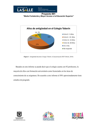 Proyecto 891
“Media Fortalecida y Mayor Acceso a la Educación Superior”
Figura 1. Antigüedad docentes Colegio Toberín (Caracterización IED Toberín, 2010)
Basados en este informe se puede decir que el colegio cuenta con 92 profesores, la
mayoría de ellos con formación universitaria como licenciados en las áreas de
conocimiento de su asignatura. De acuerdo a este informe el 50% aproximadamente tiene
estudios de posgrado.
41%
27%
16%
10%
1% 5%
Años de antigüedad en el Colegio Toberín
Entre 0 - 5 Años
Entre 6 - 10 Años
Entre 11- 15 Años
Entre 16- 20 Años
21 o más.
No responde
 