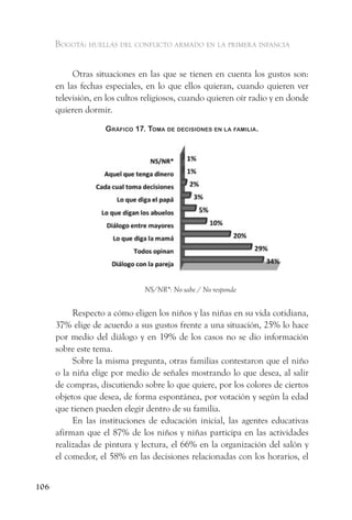 Bogotá: huellas del conflicto armado en la primera infancia


           Otras situaciones en las que se tienen en cuenta los gustos son:
      en las fechas especiales, en lo que ellos quieran, cuando quieren ver
      televisión, en los cultos religiosos, cuando quieren oír radio y en donde
      quieren dormir.

                    gráfiCo 17. toma de deCisiones en la familia.




                               NS/NR*: No sabe / No responde


           Respecto a cómo eligen los niños y las niñas en su vida cotidiana,
      37% elige de acuerdo a sus gustos frente a una situación, 25% lo hace
      por medio del diálogo y en 19% de los casos no se dio información
      sobre este tema.
           Sobre la misma pregunta, otras familias contestaron que el niño
      o la niña elige por medio de señales mostrando lo que desea, al salir
      de compras, discutiendo sobre lo que quiere, por los colores de ciertos
      objetos que desea, de forma espontánea, por votación y según la edad
      que tienen pueden elegir dentro de su familia.
           En las instituciones de educación inicial, las agentes educativas
      afirman que el 87% de los niños y niñas participa en las actividades
      realizadas de pintura y lectura, el 66% en la organización del salón y
      el comedor, el 58% en las decisiones relacionadas con los horarios, el


106
 