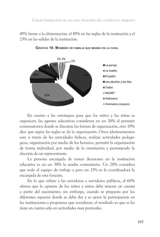 caracterización de las afectaciones del conflicto armado


45% frente a la alimentación, el 45% en las reglas de la institución y el
23% en las salidas de la institución.

          gráfiCo 18. miemBro de familia que manda en la Casa.




     En cuanto a las estrategias para que los niños y las niñas se
organicen, las agentes educativas consideran en un 26% el permitir
conversatorios donde se discuten las formas de organización, otro 19%
dice que según las reglas se da la organización. Otros planteamientos
son: a través de las actividades lúdicas, realizar actividades pedagó-
gicas, organización por medio de los horarios, permitir la organización
de forma individual, por medio de la orientación y permitiendo la
elección de un representante.
     La persona encargada de tomar decisiones en la institución
educativa es en un 38% la madre comunitaria. Un 28% considera
que todo el equipo de trabajo y para un 21% es la coordinadora la
encargada de esta función.
     En lo que refiere a las servidoras y servidores públicos, el 60%
afirma que la opinión de los niños y niñas debe tenerse en cuenta
a partir del nacimiento; sin embargo, cuando se pregunta por los
diferentes espacios donde se debe dar y se ejerce la participación en
las instituciones y programas que coordinan, el resultado es que se les
tiene en cuenta sólo en actividades muy puntuales.


                                                                            107
 