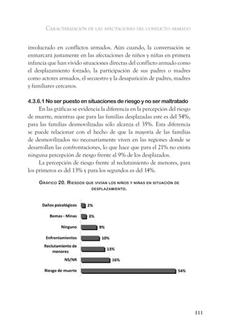 caracterización de las afectaciones del conflicto armado


involucrado en conflictos armados. Aún cuando, la conversación se
enmarcará justamente en las afectaciones de niños y niñas en primera
infancia que han vivido situaciones directas del conflicto armado como
el desplazamiento forzado, la participación de sus padres o madres
como actores armados, el secuestro y la desaparición de padres, madres
y familiares cercanos.

4.3.6.1 No ser puesto en situaciones de riesgo y no ser maltratado
     En las gráficas se evidencia la diferencia en la percepción del riesgo
de muerte, mientras que para las familias desplazadas este es del 54%,
para las familias desmovilizadas sólo alcanza el 35%. Esta diferencia
se puede relacionar con el hecho de que la mayoría de las familias
de desmovilizados no necesariamente viven en las regiones donde se
desarrollan las confrontaciones, lo que hace que para el 21% no exista
ninguna percepción de riesgo frente al 9% de los desplazados.
     La percepción de riesgo frente al reclutamiento de menores, para
los primeros es del 13% y para los segundos es del 14%.

     gráfiCo 20. riesgos que vivían los niños y niñas en situaCión de
                           desPlaZamiento.




                                                                              111
 