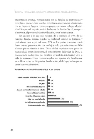 Bogotá: huellas del conflicto armado en la primera infancia


      presentación artística, reencontrarse con su familia, su matrimonio y
      recordar al padre. Otras familias recordaron experiencias relacionadas
      con su llegada a Bogotá: tener casa propia, encontrar trabajo, adquirir
      el crédito para el negocio, recibir los bonos de Acción Social, comprar
      el televisor, el proceso de desmovilización, estar bien y comer.
            En cuanto a lo que más valoran de si mismos, el 34% de las
      personas (padre, madre, familiar o cuidador) valoran su fortaleza y
      positivismo para seguir adelante. 28% de los padres o madres consi-
      deran que su preocupación por sus hijos es lo que más valoran y 16%
      el amor por su familia e hijos. Otras de las respuestas son: gozar de
      buena salud, tener autoestima, el conocimiento del poder de Dios, la
      tolerancia, la inteligencia, mis estudios, ser realista, mi alegría y vivir la
      vida sin rencores. Otras respuestas sobre sus aportes a la familia son:
      su nobleza, todo, las diligencias, la educación, el diálogo, luchar por su
      casa y sus conocimientos.

      PotenCialidades identifiCadas en sus hijos e hijas




126
 