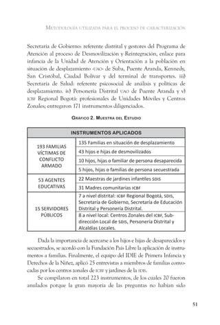 metodologÍa utilizada para el proceso de caracterización


Secretaría de Gobierno: referente distrital y gestores del Programa de
Atención al proceso de Desmovilización y Reintegración, enlace para
infancia de la Unidad de Atención y Orientación a la población en
situación de desplazamiento -uao- de Suba, Puente Aranda, Kennedy,
San Cristóbal, Ciudad Bolívar y del terminal de transportes. iii)
Secretaría de Salud: referente psicosocial de análisis y políticas de
desplazamiento. iv) Personería Distrital uao de Puente Aranda y v)
icBf Regional Bogotá: profesionales de Unidades Móviles y Centros
Zonales; entregaron 171 instrumentos diligenciados.

                     gráfiCo 2. muestra del estudio


                     instrumentos aPliCados

                        135 Familias en situación de desplazamiento
    193 FAMILIAS
    VÍCTIMAS DE         43 hijos e hijas de desmovilizados
     CONFLICTO          10 hijos, hijas o familiar de persona desaparecida
      ARMADO
                        5 hijos, hijas o familias de persona secuestrada
     53 AGENTES         22 Maestras de jardines infantiles sdis
     EDUCATIVAS         31 Madres comunitarias icbf
                        7 a nivel distrital: icbf Regional Bogotá, sdis,
                        Secretaría de Gobierno, Secretaría de Educación
   15 SERVIDORES        Distrital y Personería Distrital.
      PÚBLICOS          8 a nivel local: Centros Zonales del icbf, Sub-
                        dirección Local de sdis, Personería Distrital y
                        Alcaldías Locales.

     Dada la importancia de acercarse a los hijos e hijas de desaparecidos y
secuestrados, se acordó con la Fundación País Libre la aplicación de instru-
mentos a familias. Finalmente, el equipo del IDIE de Primera Infancia y
Derechos de la Niñez, aplicó 25 entrevistas a miembros de familias convo-
cadas por los centros zonales de icBf y jardines de la sdis.
     Se compilaron en total 223 instrumentos, de los cuales 20 fueron
anulados porque la gran mayoría de las preguntas no habían sido


                                                                               51
 