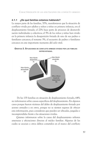 caracterización de las afectaciones del conflicto armado


4.1.1   ¿De qué familias estamos hablando?
La mayor parte de las familias, 70%, manifestaron que la situación de
conflicto vivida por adultos y niños y niñas en primera infancia, era el
desplazamiento forzado; el 22% hace parte de procesos de desmovili-
zación individuales y colectivos; el 5% de los niños y niñas han vivido
en la primera infancia la desaparición forzada de uno de sus padres o
familiares cercanos; el restante 3%, el secuestro de padres o familiares
cercanos en este importante momento del ciclo vital.

   gráfiCo 3. situaCiones de ConfliCto armado vividas Por las familias
                             entrevistadas.




      De las 135 familias en situación de desplazamiento forzado, 64%
no informaron sobre causas específicas del desplazamiento. En algunos
casos porque fueron víctimas del delito de desplazamiento forzado por
actores armados y en otros, porque no se sienten seguras de ofrecer
esta información, pues consideran que pueden ser ubicadas, juzgadas e
incomprendidas frente a las situaciones vividas.
     Quienes informaron sobre la causa del desplazamiento refieren
amenazas y afectaciones directas al núcleo familiar. Algunas de las
cuales se asocian a otros delitos cometidos en el marco del conflicto


                                                                           57
 