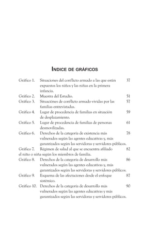 indiCe de gráfiCos
Gráfico 1.   Situaciones del conflicto armado a las que están        37
             expuestos los niños y las niñas en la primera
             infancia.
Gráfico 2. Muestra del Estudio.                                      51
Gráfico 3. Situaciónes de conflicto armado vividas por las           57
             familias entrevistadas.
Gráfico 4. Lugar de procedencia de familias en situación             59
             de desplazamiento.
Gráfico 5. Lugar de procedencia de familias de personas               61
             desmovilizadas.
Gráfico 6. Derechos de la categoría de existencia más                78
             vulnerados según las agentes educativas y, más
             garantizados según las servidoras y servidores públicos.
Gráfico 7. Régimen de salud al que se encuentra afiliado             82
el niño o niña según los miembros de familia.
Gráfico 8. Derechos de la categoría de desarrollo más                86
             vulnerados según las agentes educativas y, más
             garantizados según las servidoras y servidores públicos.
Gráfico 9. Esquema de las afectaciones desde el enfoque              87
             sistémico.
Gráfico 10. Derechos de la categoría de desarrollo más               90
             vulnerados según las agentes educativas y más
             garantizados según las servidoras y servidores públicos.
 