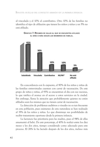 Bogotá: huellas del conflicto armado en la primera infancia


     al vinculado y el 10% al contributivo. Otro 10% de las familias no
     identifica el tipo de afiliación que tienen los niños y niñas y un 5% no
     está afiliado.

             gráfiCo 7. régimen de salud al que se enCuentra afiliado
                   el niño o niña según los miemBros de familia.




           En concordancia con lo expuesto, el 90% de los niños y niñas de
     las familias entrevistadas cuentan con carné de vacunación. De este
     grupo de niños y niñas, el 93% se encuentran al día con sus vacunas,
     lo que ratifica el avance en el acceso a estos servicios en la ciudad.
     Sin embargo, llama la atención que probablemente quienes no están
     afiliados sean los mismos que no tienen carné de vacunación.
           La detección de problemas auditivos o visuales no es tan frecuente
     en esta población, pues exámenes de esta naturaleza se han realizado
     al 35% de los niños y niñas. Lo que disminuye sus posibilidades de
     recibir tratamiento oportuno desde la primera infancia.
           La lactancia fue prioritaria para las madres, pues el 94% de ellas
     amamantó al bebé. De este porcentaje, el 43% lo realizó entre los diez
     meses y los dos años, tiempo considerado como adecuado para este
     proceso. El 26% lo ha lactado después de los dos años, incluso más


82
 