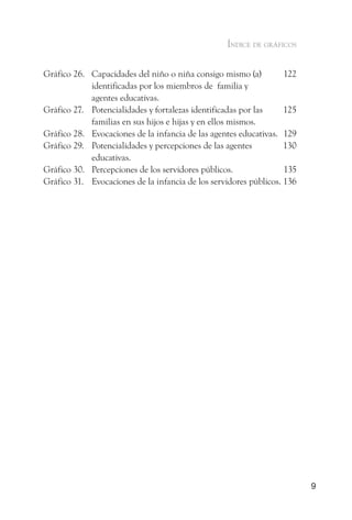 Índice de gráficos


Gráfico 26. Capacidades del niño o niña consigo mismo (a)          122
            identificadas por los miembros de familia y
            agentes educativas.
Gráfico 27. Potencialidades y fortalezas identificadas por las     125
            familias en sus hijos e hijas y en ellos mismos.
Gráfico 28. Evocaciones de la infancia de las agentes educativas. 129
Gráfico 29. Potencialidades y percepciones de las agentes          130
            educativas.
Gráfico 30. Percepciones de los servidores públicos.               135
Gráfico 31. Evocaciones de la infancia de los servidores públicos. 136




                                                                         9
 