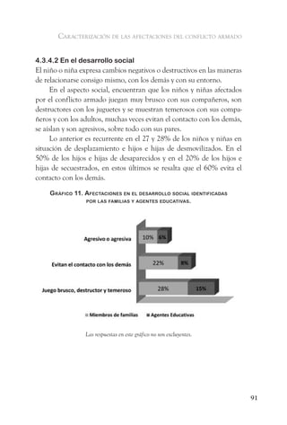 caracterización de las afectaciones del conflicto armado


4.3.4.2 En el desarrollo social
El niño o niña expresa cambios negativos o destructivos en las maneras
de relacionarse consigo mismo, con los demás y con su entorno.
     En el aspecto social, encuentran que los niños y niñas afectados
por el conflicto armado juegan muy brusco con sus compañeros, son
destructores con los juguetes y se muestran temerosos con sus compa-
ñeros y con los adultos, muchas veces evitan el contacto con los demás,
se aíslan y son agresivos, sobre todo con sus pares.
     Lo anterior es recurrente en el 27 y 28% de los niños y niñas en
situación de desplazamiento e hijos e hijas de desmovilizados. En el
50% de los hijos e hijas de desaparecidos y en el 20% de los hijos e
hijas de secuestrados, en estos últimos se resalta que el 60% evita el
contacto con los demás.

    gráfiCo 11. afeCtaCiones en el desarrollo soCial identifiCadas
                Por las familias y agentes eduCativas.




                 Las respuestas en este gráfico no son excluyentes.




                                                                          91
 