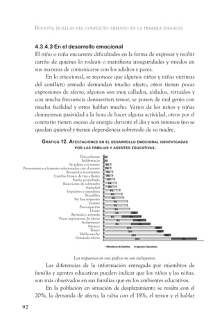 Bogotá: huellas del conflicto armado en la primera infancia


       4.3.4.3 En el desarrollo emocional
       El niño o niña encuentra dificultades en la forma de expresar y recibir
       cariño de quienes lo rodean o manifiesta inseguridades y miedos en
       sus maneras de comunicarse con los adultos y pares.
            En lo emocional, se reconoce que algunos niños y niñas víctimas
       del conflicto armado demandan mucho afecto, otros tienen pocas
       expresiones de afecto, algunos son muy callados, aislados, retraídos y
       con mucha frecuencia demuestran temor, se ponen de mal genio con
       mucha facilidad y otros hablan mucho. Varios de los niños y niñas
       demuestran pasividad a la hora de hacer alguna actividad, otros por el
       contrario tienen exceso de energía durante el día y son intensos (no se
       quedan quietos) y tienen dependencia sobretodo de su madre.

            gráfiCo 12. afeCtaCiones en el desarrollo emoCional identifiCadas
                          Por las familias y agentes eduCativas.

                                      Desconfianza
                                       Indiferencia
                               Se golpea a si mismo
Pensamientos y fantasías relacionados con el evento
                             Recuerdos recurrentes
                    Cambio brusco de risa a llanto
                                 Sueño perturbado
                           Reacciones de sobresalto
                                          Ansiedad
                              Impulsivo e impulsiva
                                          Pesadillas
                                  No hay respuesta
                                             Vomito
                                      Preocupación
                                              Llanto
                                Retraído o retraída
                       Pocas expresiones de afecto
                                       Aislamiento
                                            Silencio
                                              Temor
                                      Habla mucho
                                   Demanda afecto




                                  Las respuestas en este gráfico no son excluyentes.
           Las diferencias de la información entregada por miembros de
       familia y agentes educativas pueden indicar que los niños y las niñas,
       son más observados en sus familias que en los ambientes educativos.
           En la población en situación de desplazamiento se resalta con el
       20%, la demanda de afecto, la rabia con el 18%, el temor y el hablar
92
 